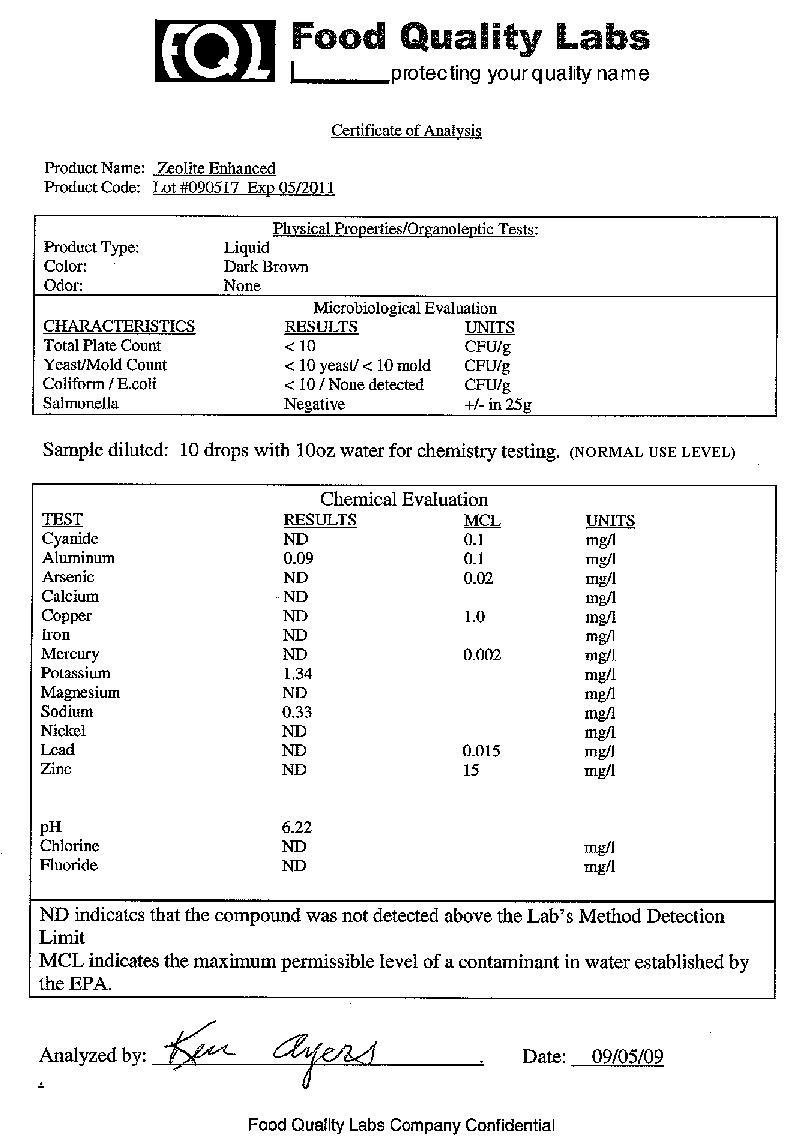Zeolite DHQ Lab Report